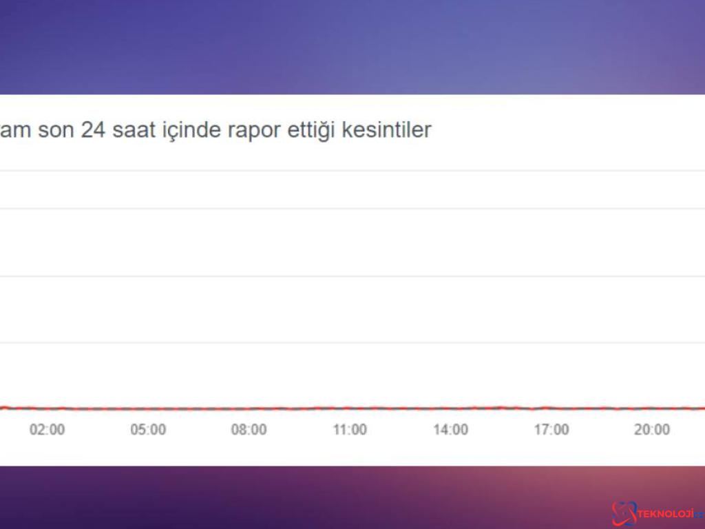 Instagram Çöktü mü? Kullanıcılar Panikte!