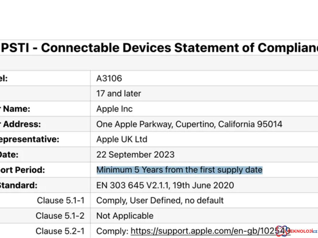 Rakipleri ile Karşılaştırma