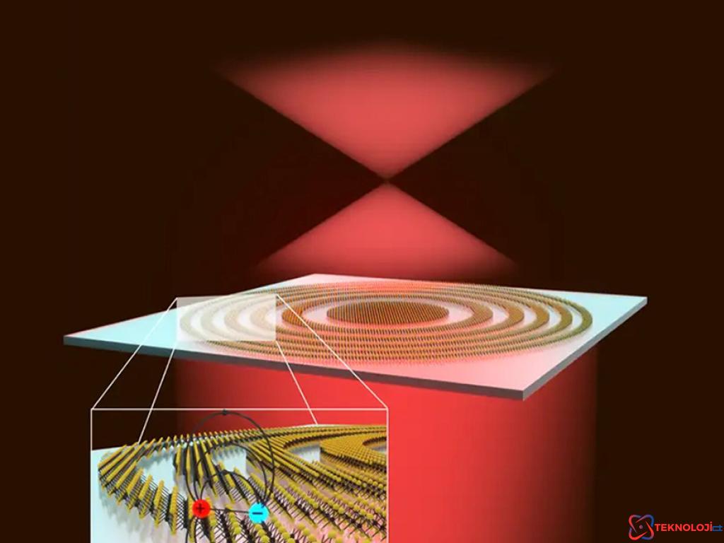 Eksiton Teknolojisi ile Lensin İşleyişi