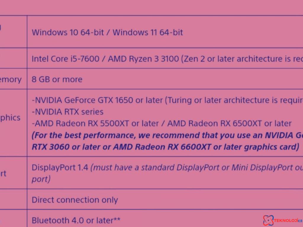 PC Adaptörü ile Oyun Dünyasına Yeni Bir Soluk!