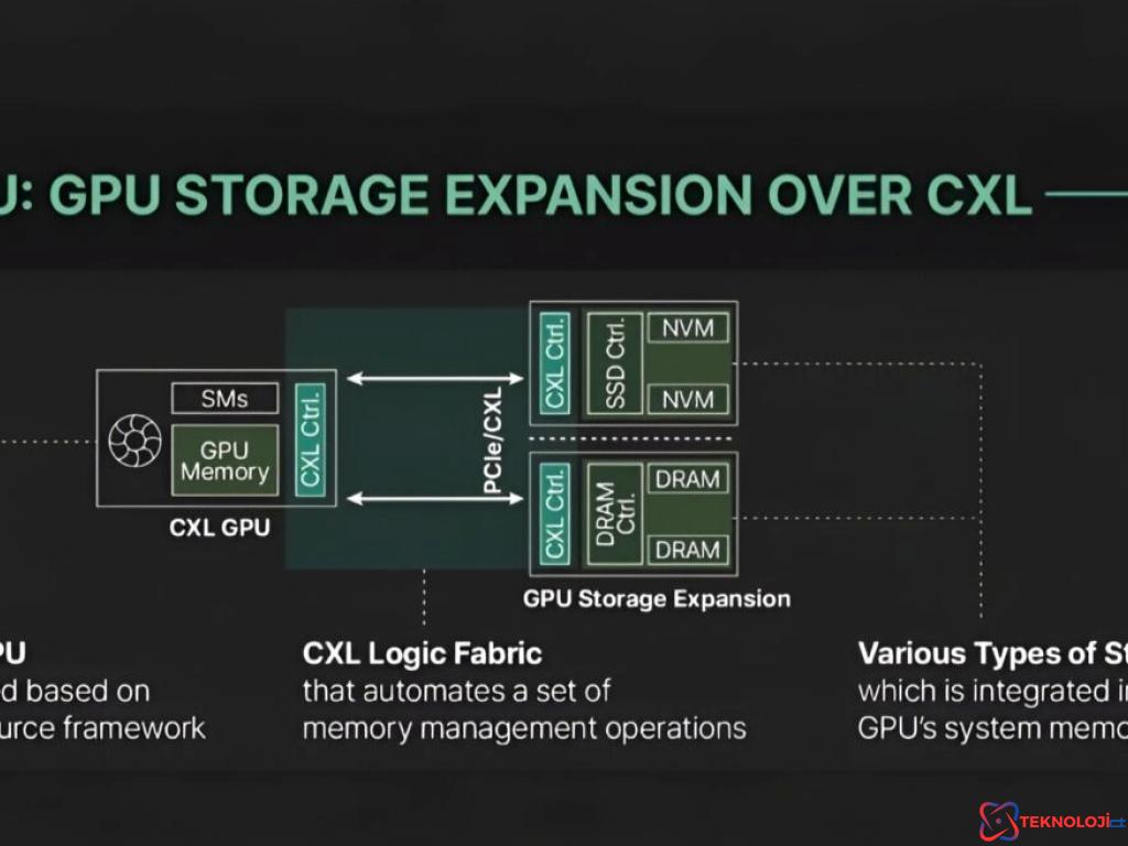 RAM Kapasitesi Yükseltilebilen Ekran Kartı Teknolojisi