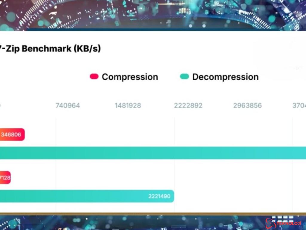 AMD EPYC 9755 İşlemcisi: Bergamo'yu İkiye Katlayan Yüksek Performans