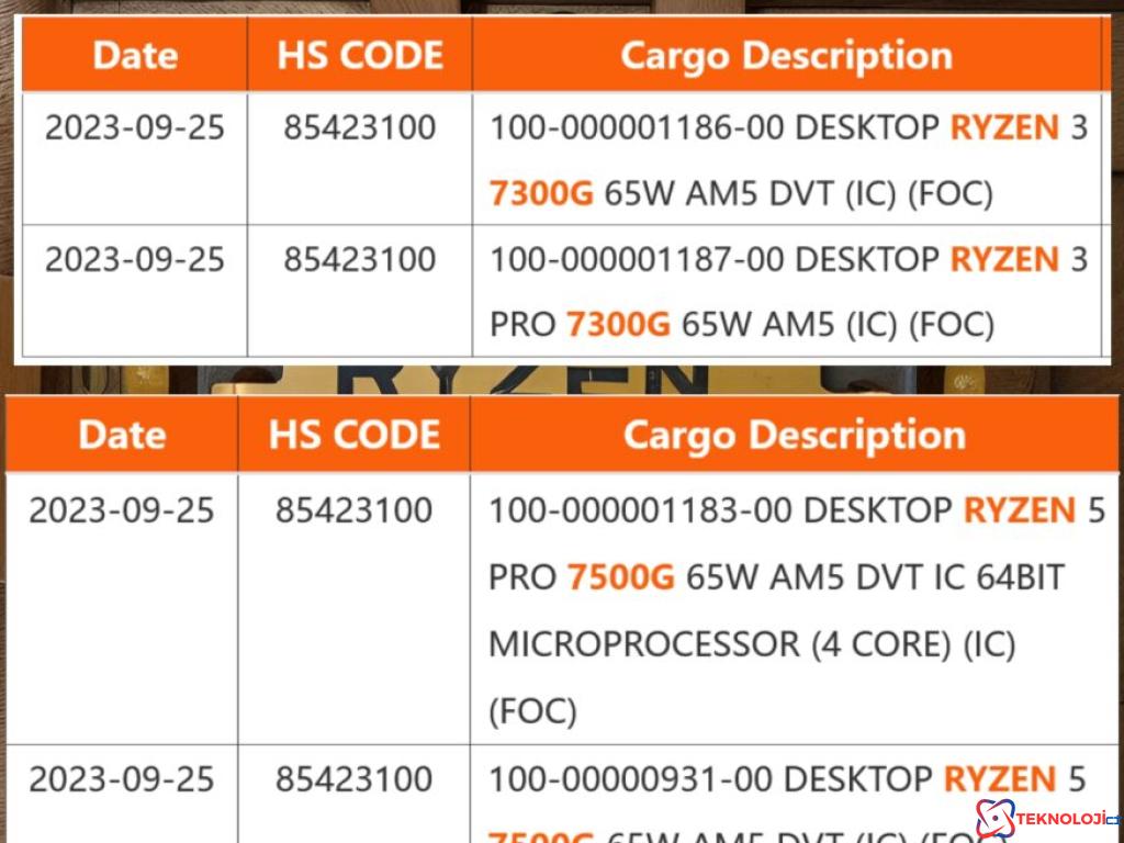 Yeni Nesil AMD Ryzen PRO 7000G Serisi İşlemciler