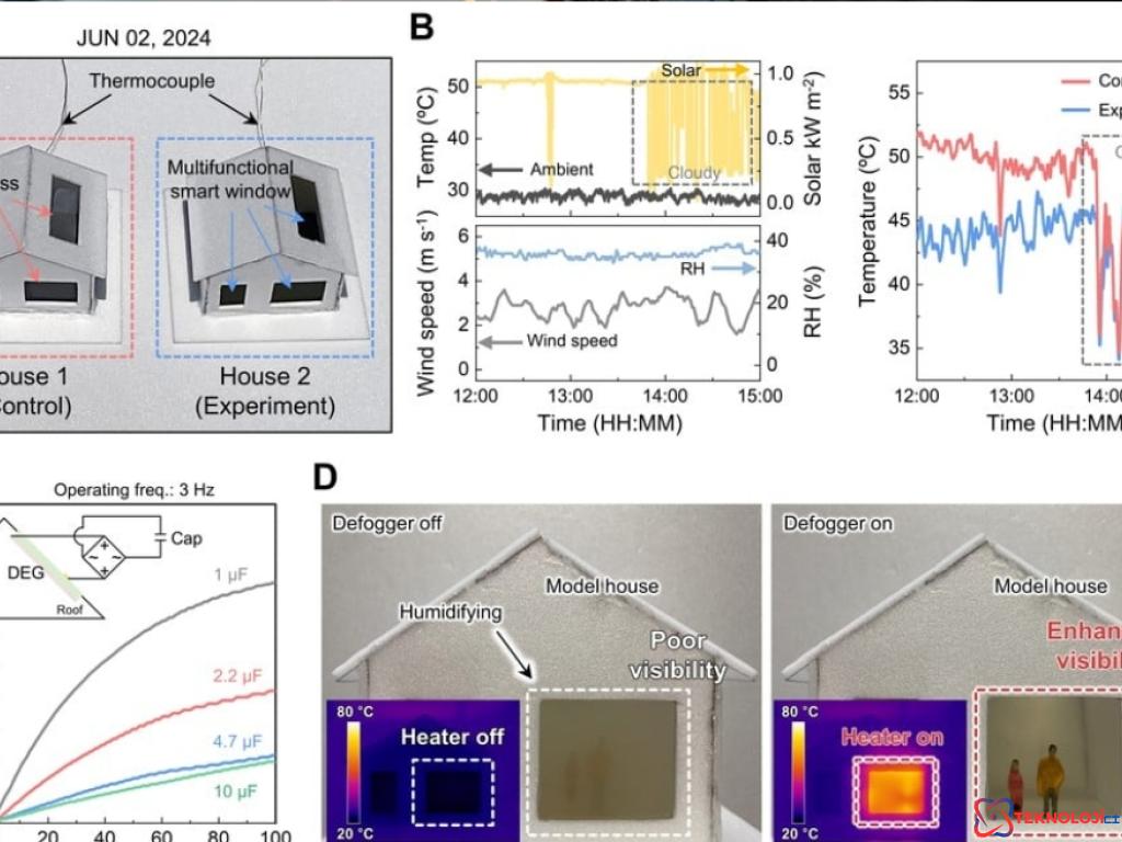 Akıllı Pencere Teknolojisi: Yağmur Damlalarından Enerji Üretme ve Sıcaklık Kontrolü