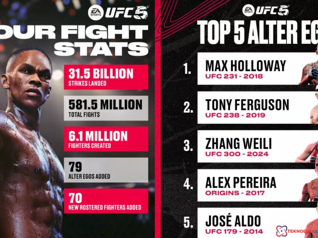 EA Sports UFC 5'in Birinci Yıl Dönümü Heyecanı!