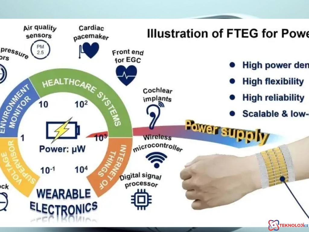 Power-over-Skin Teknolojisiyle Bataryasız Çalışabilen Teknolojik Ürünler