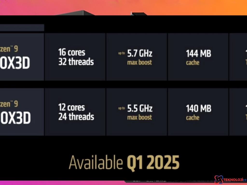Yeni Ryzen 9 9000X3D İşlemcileri