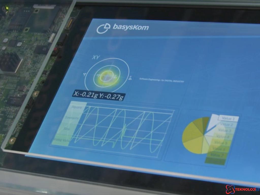 İşletim Sisteminin İşlevleri