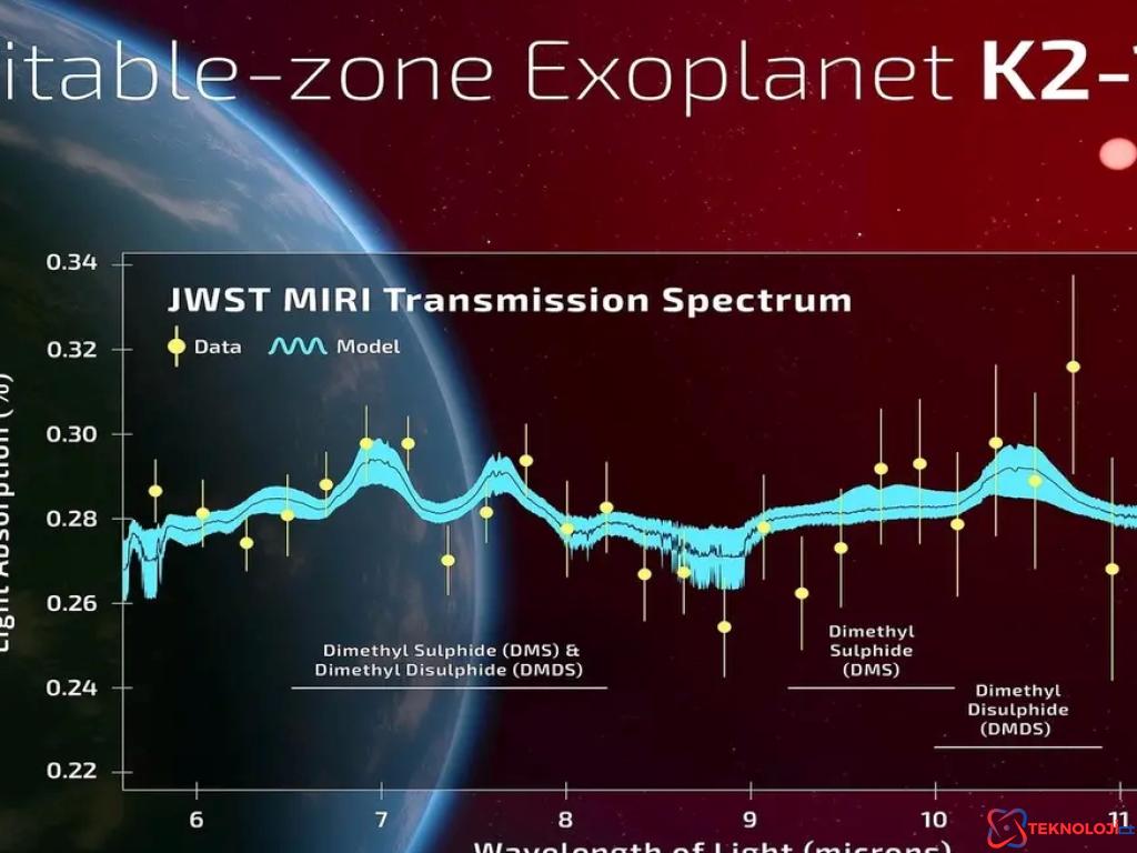 K2-18b Gezegeninde Yaşam Araştırmaları Üzerine Yeni Gelişmeler
