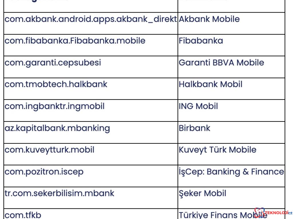 Bilgisayar Korsanları ve GodFather Virüsü: Paralarınıza Dikkat!