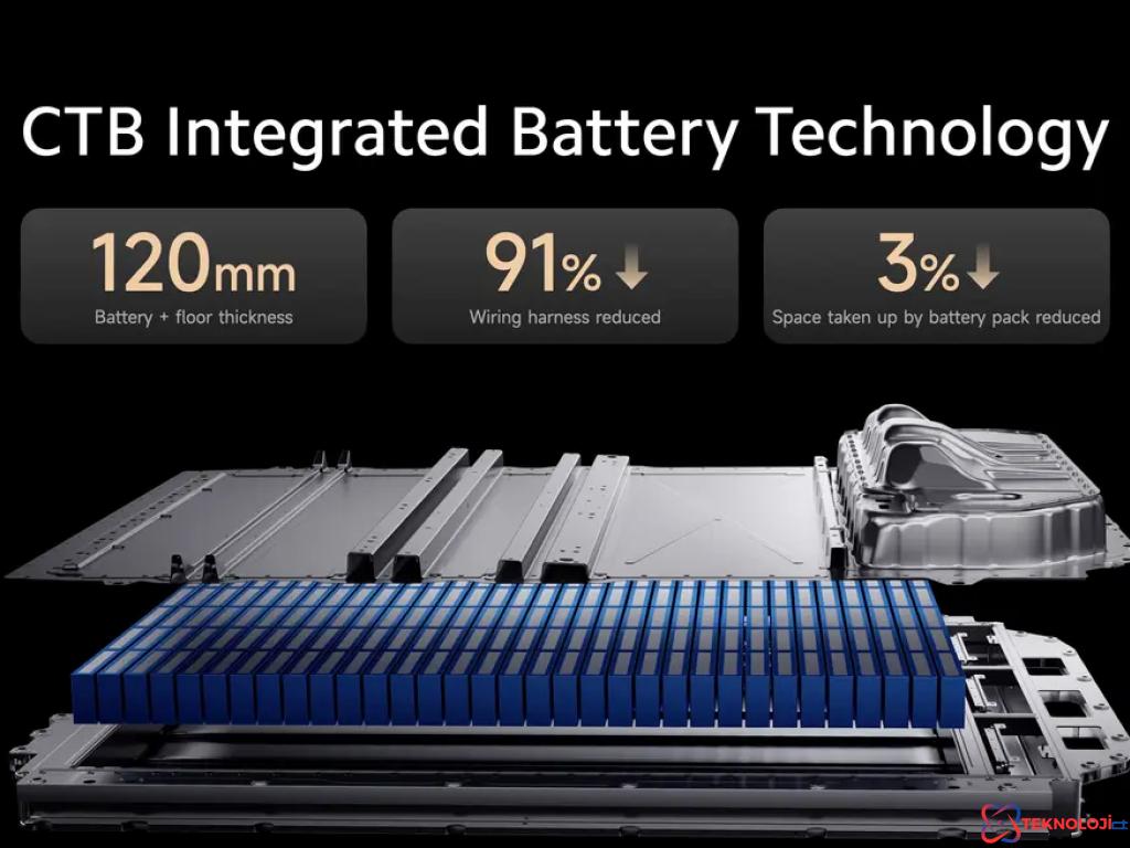 Elektrikli Araçlarda Devrim: Xiaomi'nin Katı Hal Pil Geliştirme Çabaları