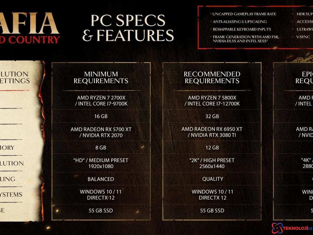 Mafia: The Old Country Sistem Gereksinimleri ve Oynanış Deneyimi