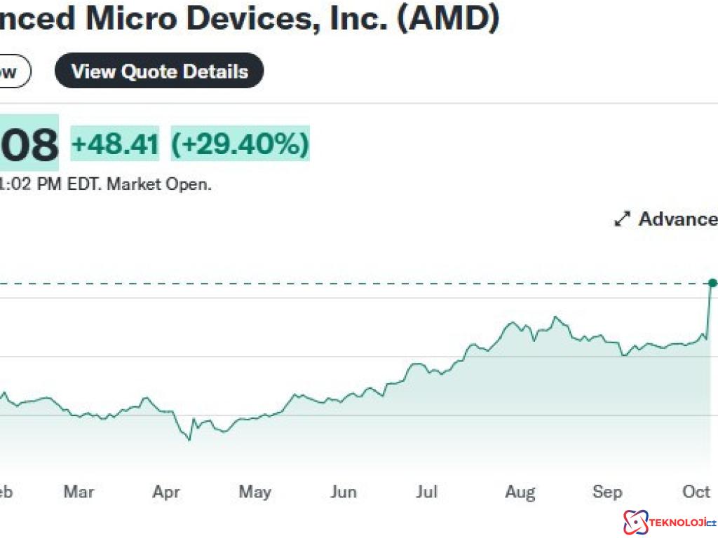 AMD ve OpenAI, Yapay Zeka İçin Çip Anlaşması İmzaladı