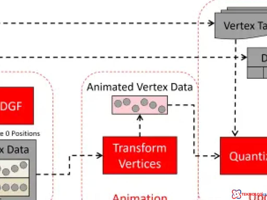 AMD'nin Yeni Yoğun Geometri Formatı ile Işın İzleme Performansında Devrim