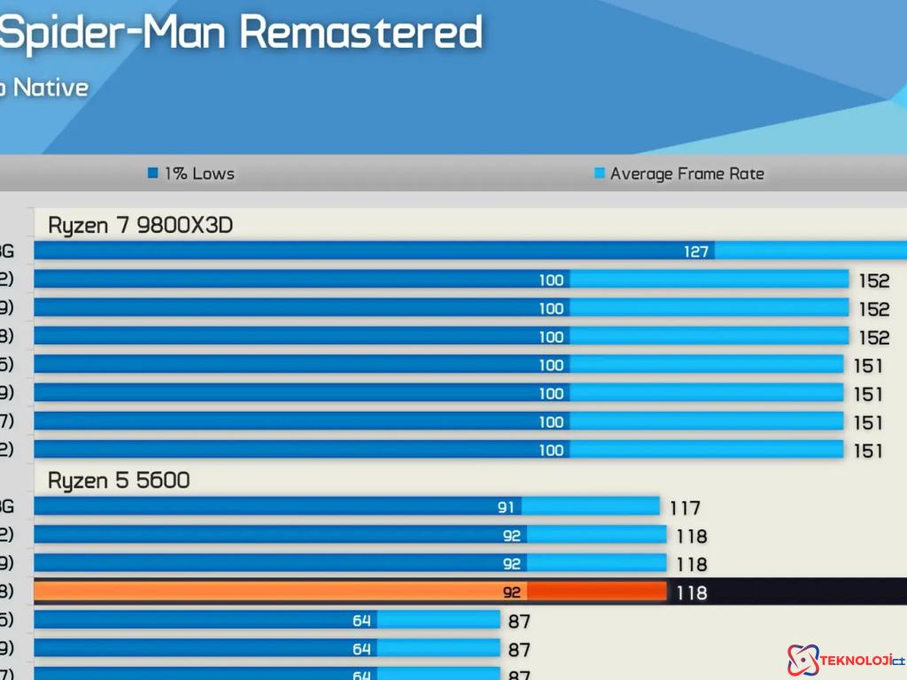 Intel Arc B580 Ekran Kartı: Sürücü Güncellemeleri ile Performansını Artırdı