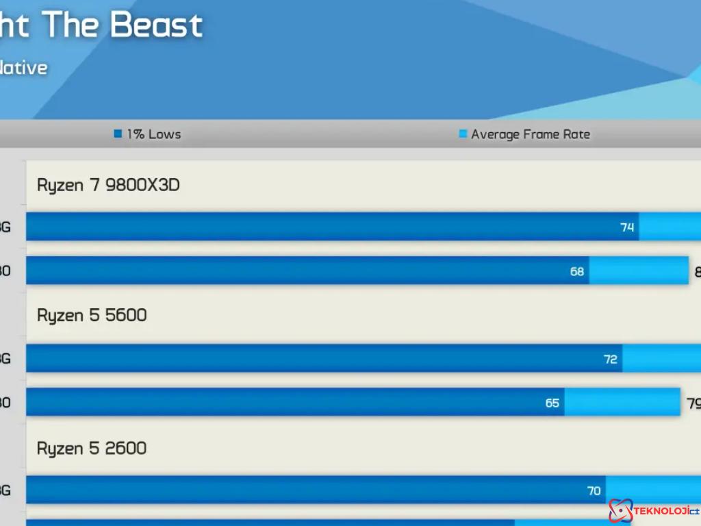 Intel Arc B580 Ekran Kartı: Sürücü Güncellemeleri ile Performansını Artırdı